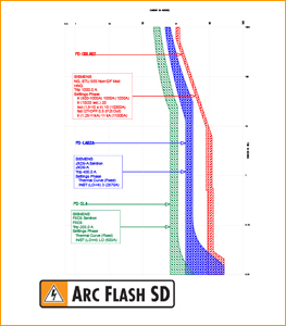 COORDINATION STUDY - Arc Flash San Diego